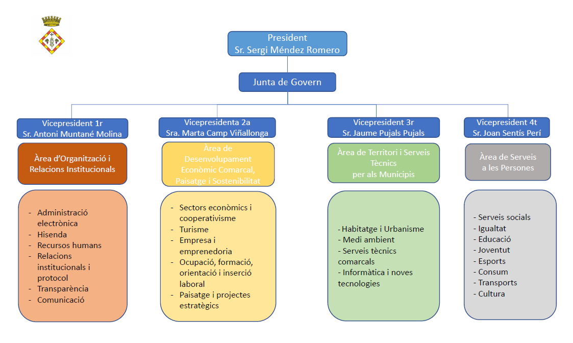 Organigrama